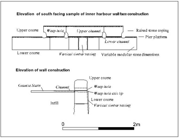 Pier Drainage