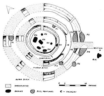 Plan of LOM I