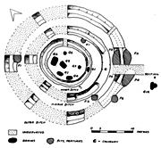 Plan of LOM I