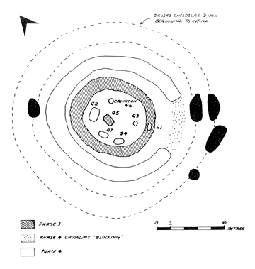 Phases 3 and 4 at LOM I